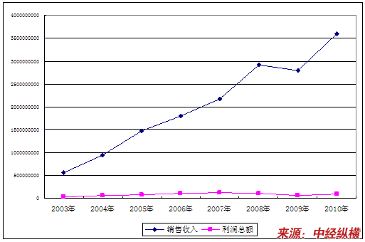 高強度精軋螺紋鋼筋產(chǎn)品所屬行業(yè)概述（立項申請）