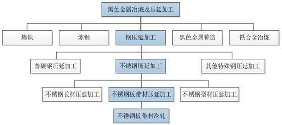行業(yè)第一,毛利率僅6%,關(guān)聯(lián)交易暴增近40倍,ipo能過(guò)?
